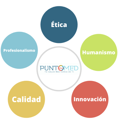 PuntoMed-identificativos-marcar